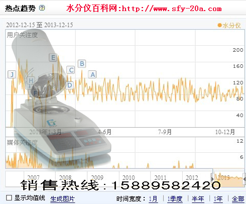 水分仪